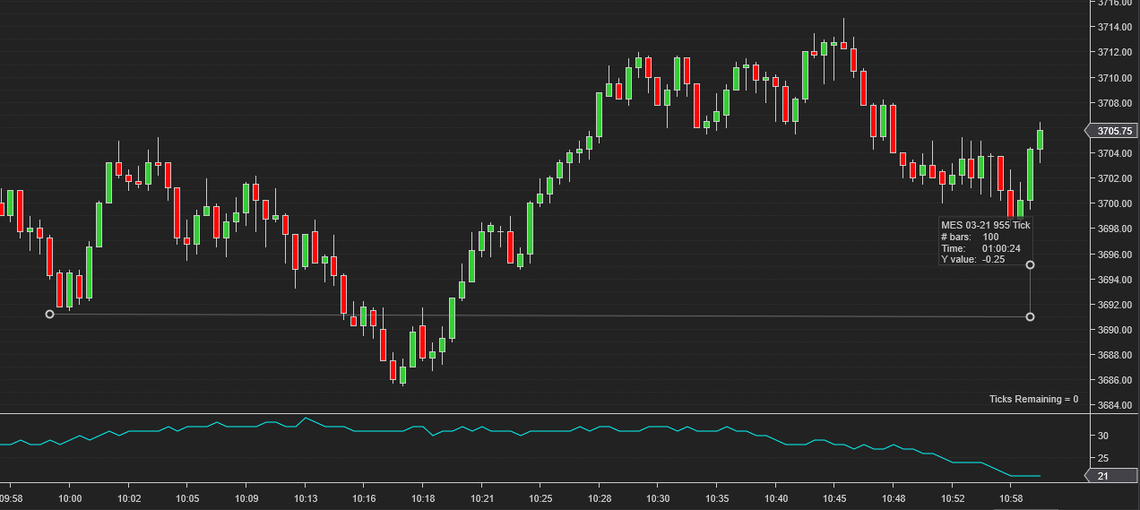 MES chart synced to the calculated tick interval