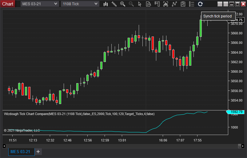 Tick Chart Compare running in NinjaTrader 8